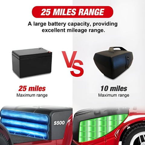 Metro Mobility S500 Bariatric 4-Wheel Mobility Scooter Battery Range