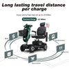 Image of Metro Mobility Max Plus 4-Wheel Mobility Scooter Emerald Color Baery Range