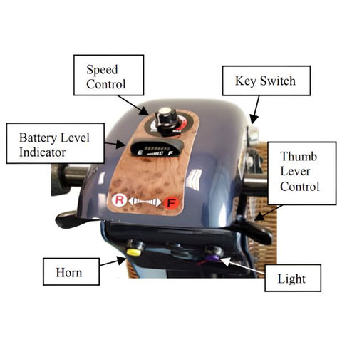 Shoprider Sprinter XL4 Heavy Duty 4-Wheel Mobility Scooter Control Panel